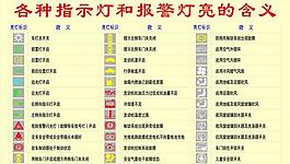 指示灯和报警灯亮含义图片