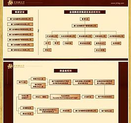 黄金投资公司kt展板图片