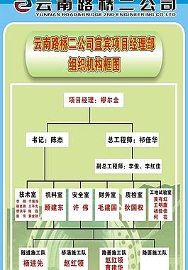 組織機構圖醫院養老院組織機構圖設計公司組織機構圖行政助理個人簡歷