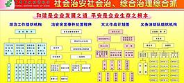中国邮储综合治理 综合抓展板图片