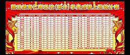 成绩表图片