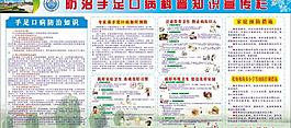 手足口病防治知识展板图片