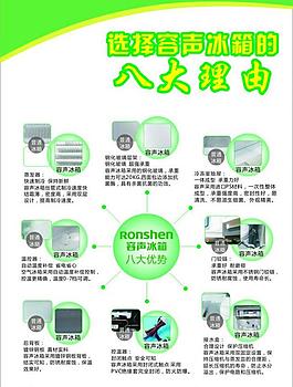 容声冰箱八大优势图片