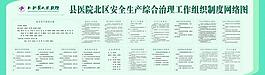 人民医院制度图片