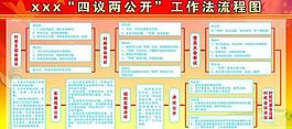 四议两公开宣传栏图片