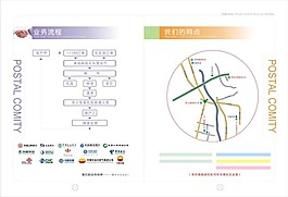 业务流程简介