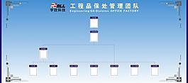 工程品保管理团队图片