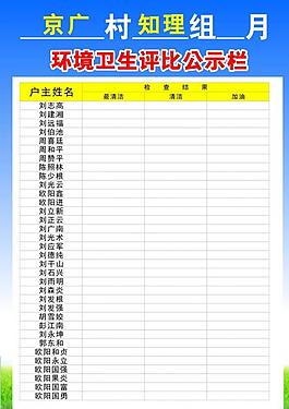 环境卫生评比公布栏图片
