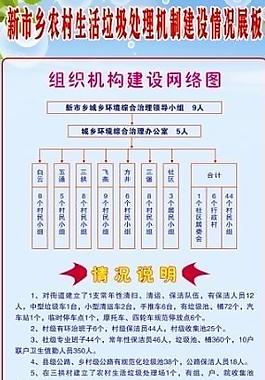 农村生活垃圾图片