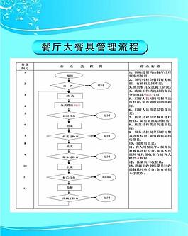 楼面作业标准图片