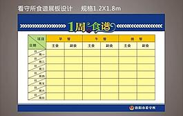 洛阳市看守所一周食谱展板图片