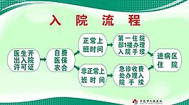 人民医院图片