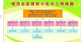 小区分工图图片