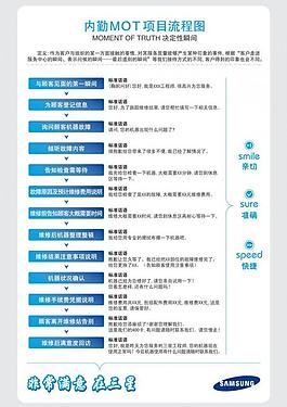 三星内勤工作流程图片