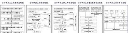 企业人事流程图图片