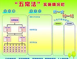 五常实施情况栏图片