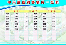 中兴嘉园销售情况表图片