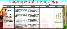 旧城改造图片