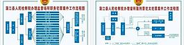 办理案件流程图图片