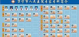 医专家简介图片