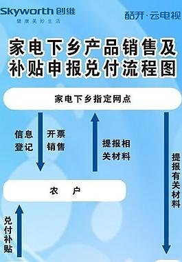 家电下乡展架图片
