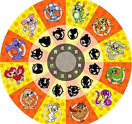 十二生肖 转盘图片