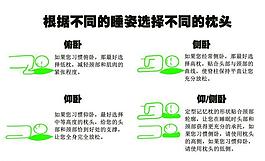 根据不同的睡姿 选择不同的枕头图片
