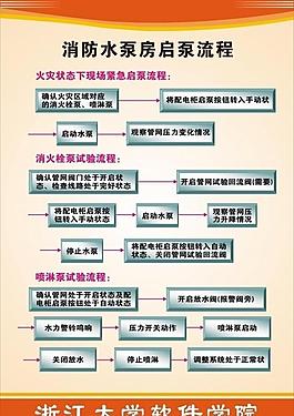 帮助两河恢复水质