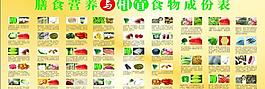 膳食营养搭配图片