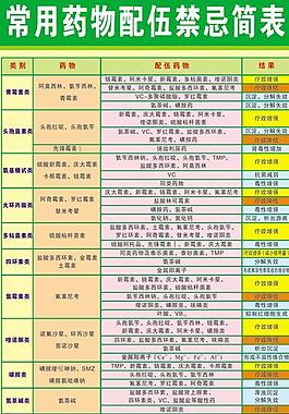 常用药物配伍禁忌简表图片