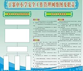 安全工作管理网络图及职责图片