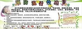 预防流行性感冒图片