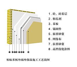 外墙保温图片