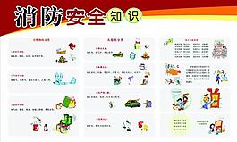 消防安全知识图片