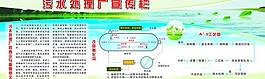 污水处理厂宣传栏图片
