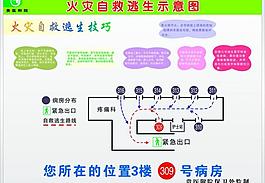 火灾自救逃生示意图图片
