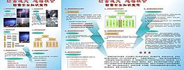 防雷安全知识宣传图片