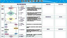 检测室管理看板图片