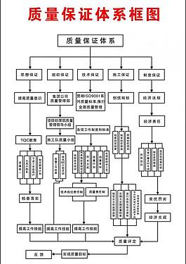 质量保证体系框图图片
