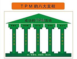 tpm的八大支柱图片
