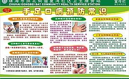 手足口病宣传栏图片