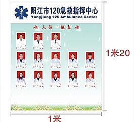 医务人员一览表图片