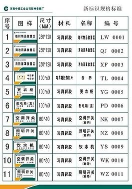 归类新标识图片