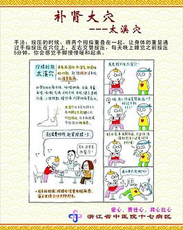 补肾知识图片