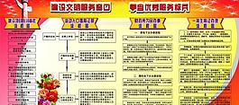 便民服务 政务公开宣传栏图片