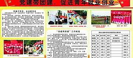 团委创业图片