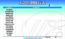 工艺参数展板图片
