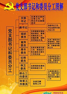 党建展板图片
