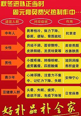 补品展板图片
