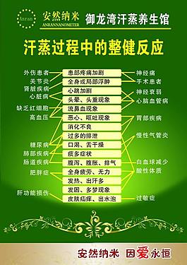 整健反应展板图片安然纳米 整健反应图片安然 纳米 汗蒸房功效  整健